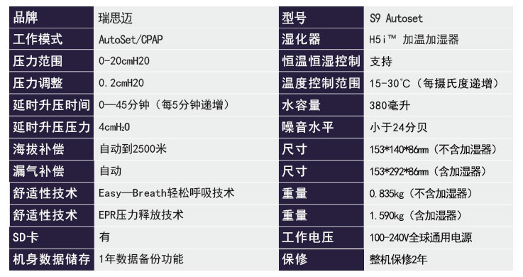 瑞思邁呼吸機(jī)S9 Autoset 全自動 單水平 治療睡眠呼吸暫停、打鼾、打呼嚕  產(chǎn)品參數(shù)
