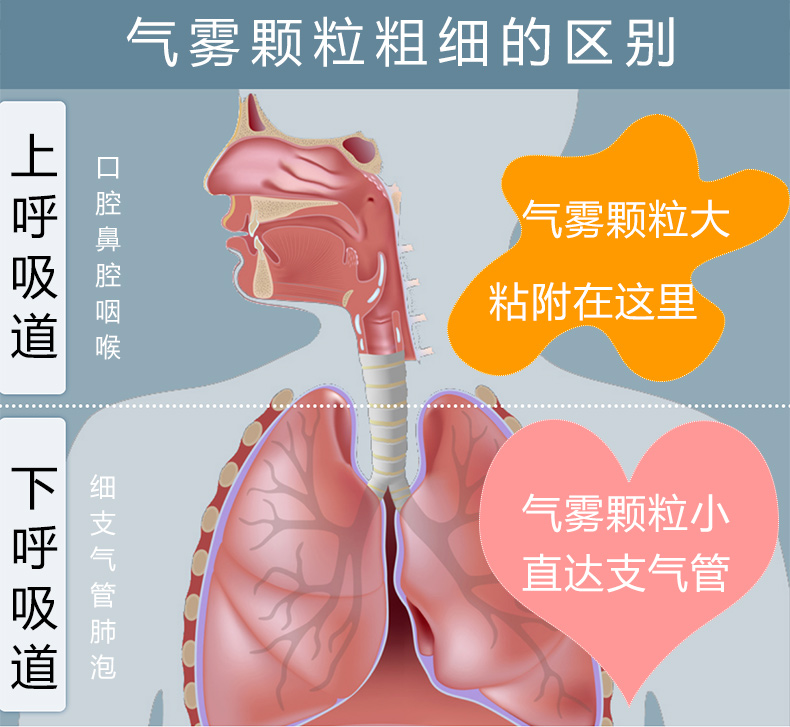 寶寶哮喘咳嗽的霧化器霧化機(jī)出霧量越大越好嗎